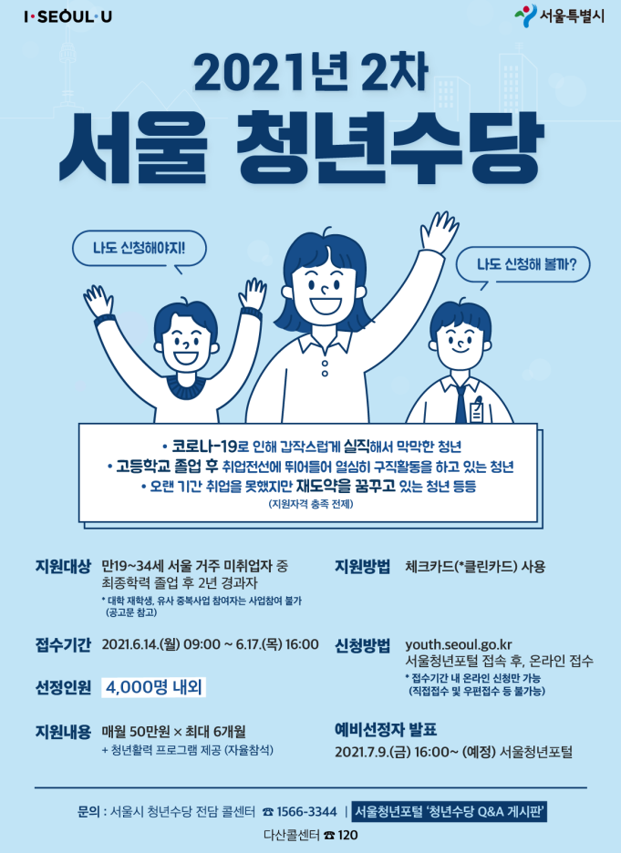 서울시 청년수당 2차 대상 및 신청방법 사용처 정리