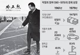 박정희대통령 사후평가업적 새마을운동효과 유신체제 베트남파병 한강의기적 독재정치 긍정부정평가 박정희대통령 사후평가업적 새마을운동효과 유신체제 베트남파병 한강의기적 독재정치 긍정부정평가