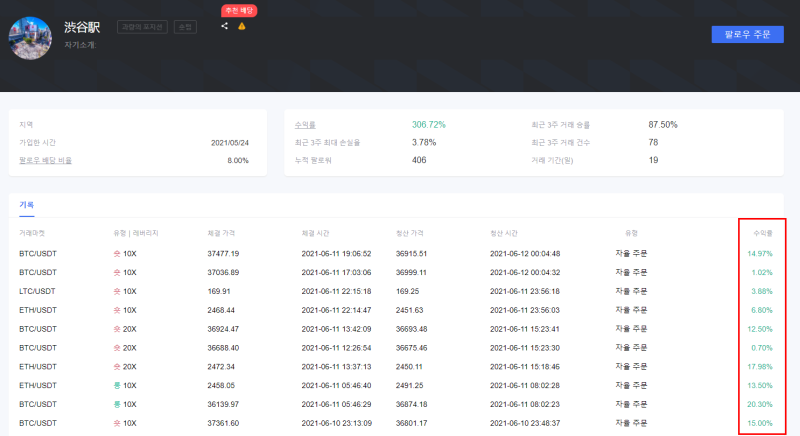바이비트 증정금 뛰어넘는 120usdt 프로필