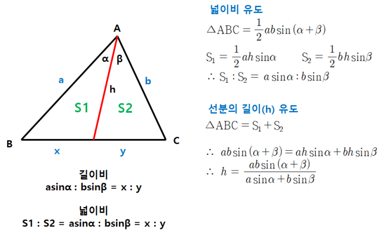 2022 6월 평가원 모의평가 수학 12번, 28번 문제풀이 - 삼각형의 성질 정리 (+ 관련 기출문제)