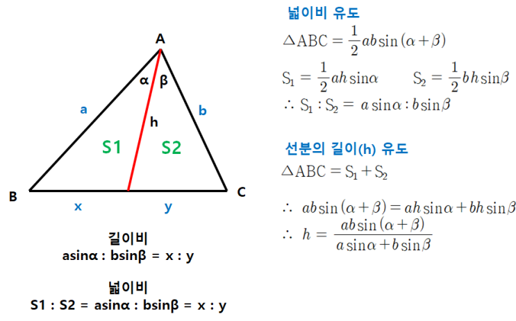  2022 6월 평가원 모의평가 수학 12번, 28번 문제풀이 - 삼각형의 성질 정리 (+ 관련 기출문제)