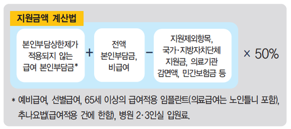 의료비로 심각한 경제적 어려움을 겪는 가구 ‘재난적의료비 지원’ 신청하세요