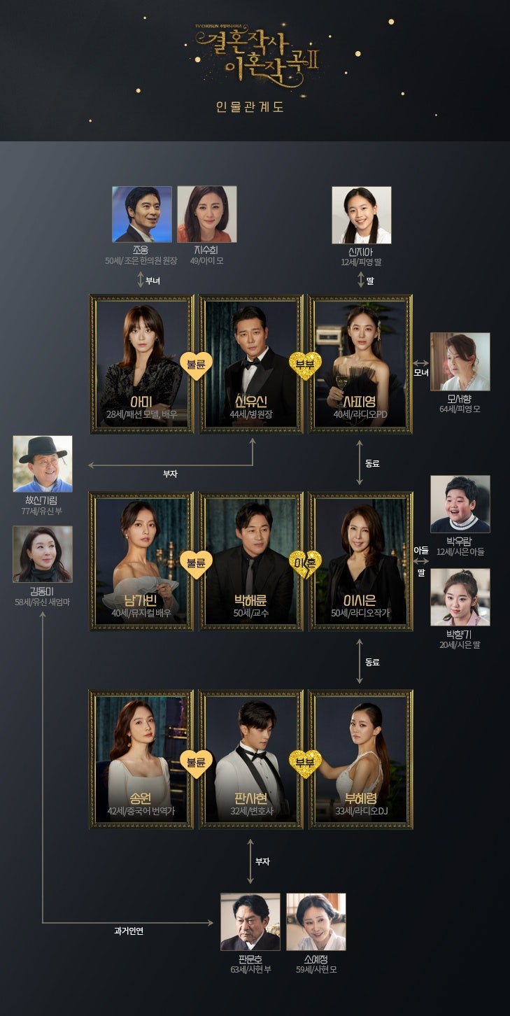드라마 결혼작사 이혼작곡2 등장인물관계도 내연녀 현부인들이 드디어 만난다!? : 네이버 블로그