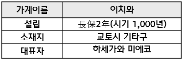 [일본_천년의 향기 교토]_여행에서 배우는 1000년 역사의 인절미가게 이치와(いち和)의 경영철학.