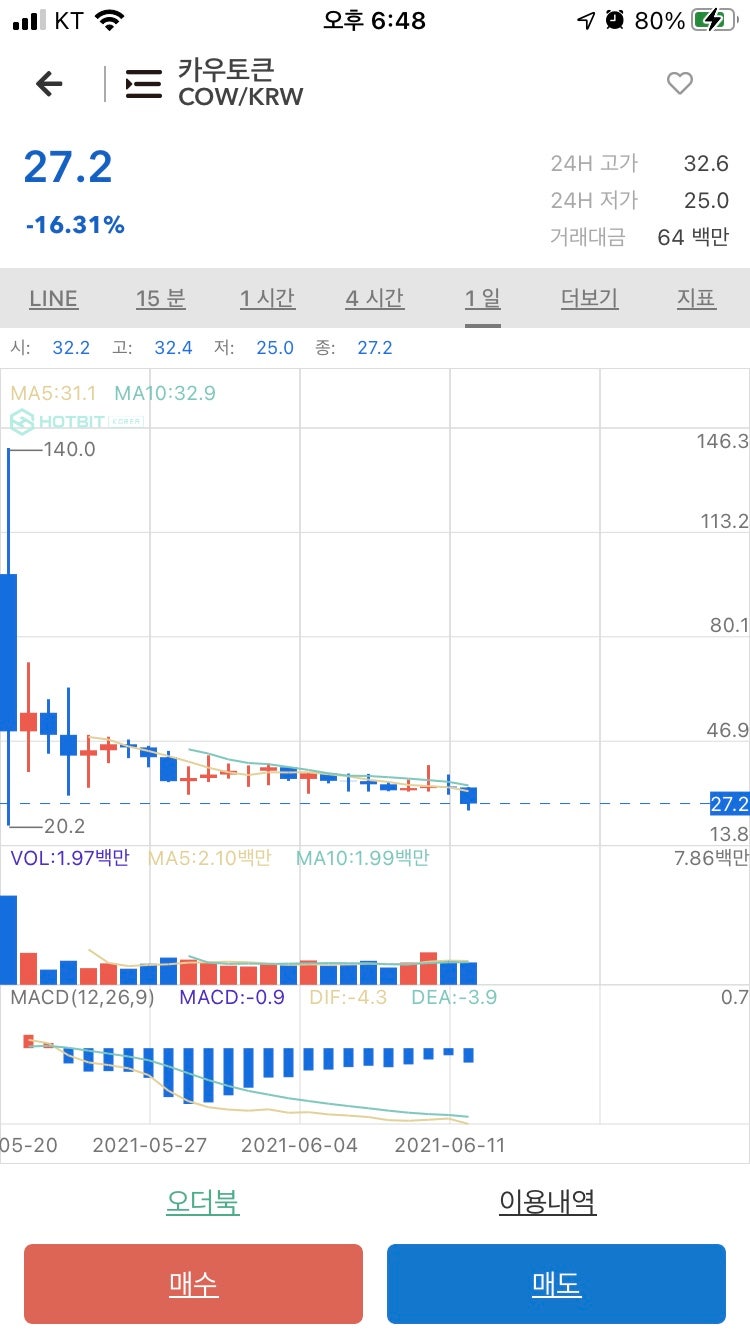 카우토큰 (거래소 상장코인2) : 네이버 블로그