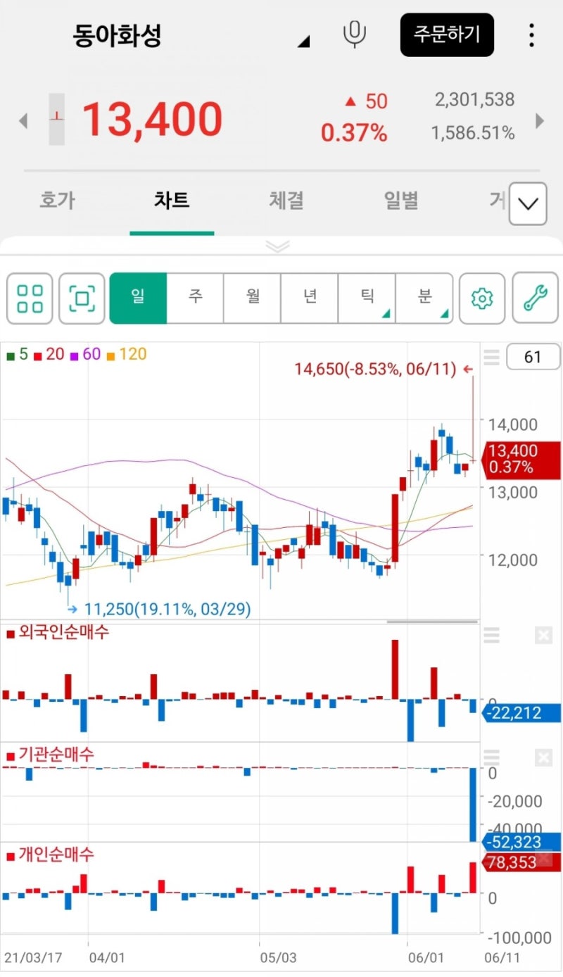 수소차 밸류체인 기업 정리(인프라,전장부품,운전장치,수소저장장치,연료전지스택) : 네이버 블로그