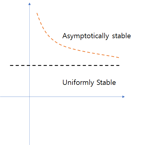 [선형시스템]#15 LTV dynamical equation, 안정성 개념