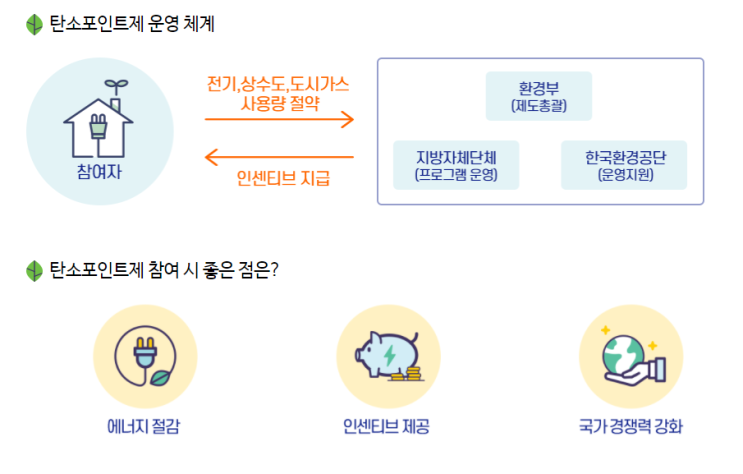  2021년 한전 탄소포인트제 가입 캠페인 안내