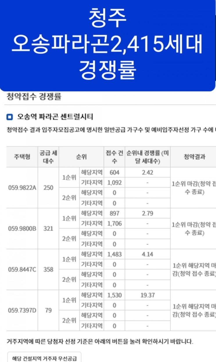  청주 오송파라곤 청약경쟁률