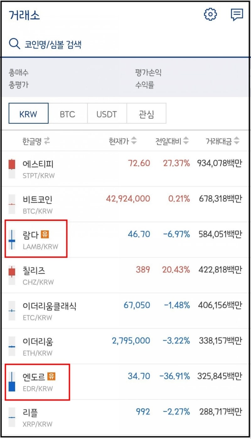 코인 유 유의종목 뜻, 투자유의종목 업비트 페이코인 코모도 : 네이버 블로그