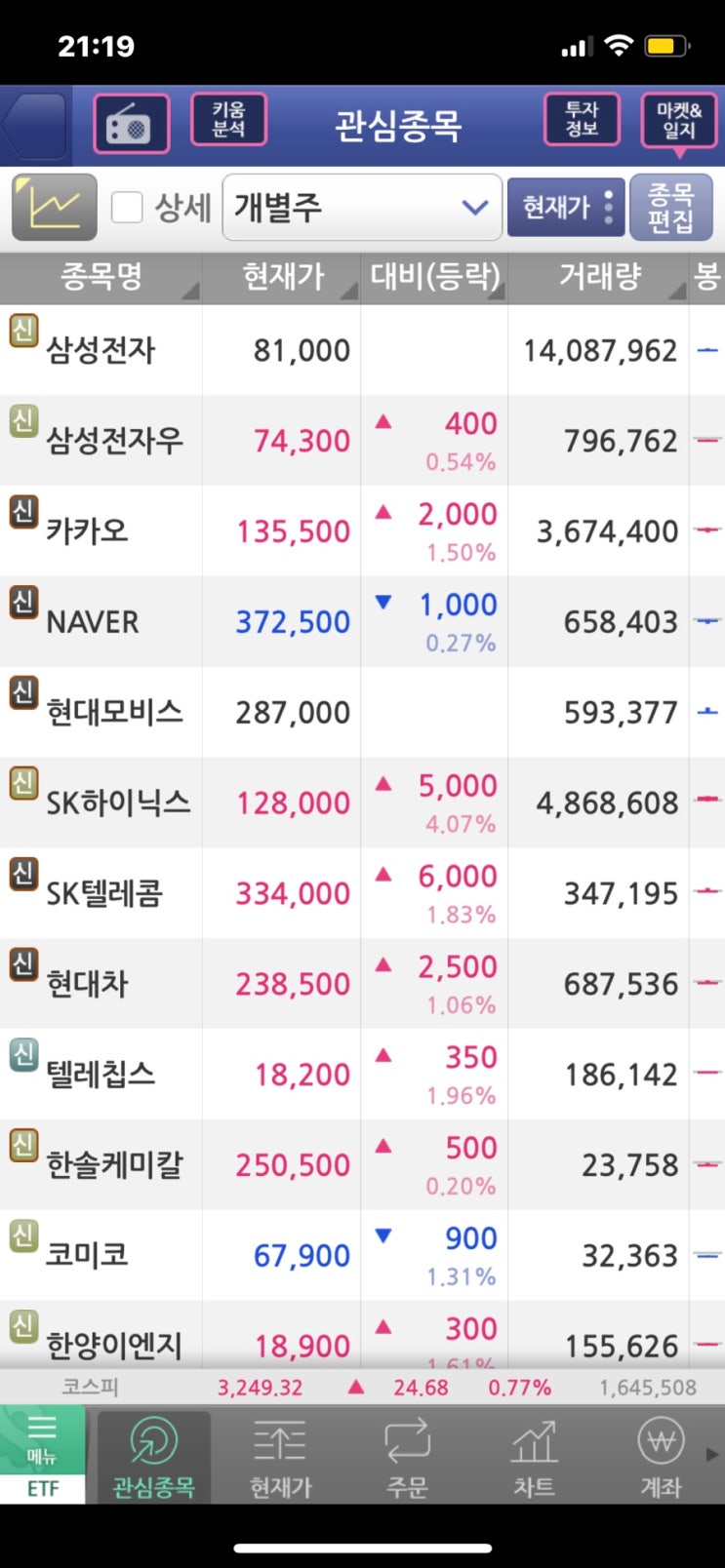 키움증권 영웅문, 글로벌S 카톡 알림 설정 방법, 국내주식 미국주식 배당금 확인 알람 키움증권 영웅문, 글로벌S 카톡 알림 설정 방법, 국내주식 미국주식 배당금 확인 알람