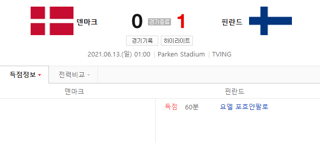  피치에서 쓰러진 에릭센과 그를 응원하는 축구스타들