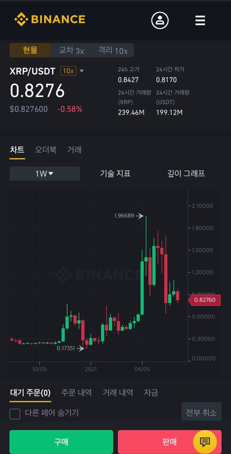 바이낸스 거래소 가입방법 입금방법 수수료 할인 초대코드 : 네이버 블로그