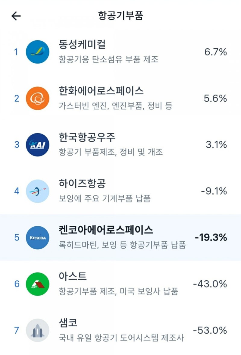 우주항공관련주 - 유인 우주선 기대감... : 네이버 블로그