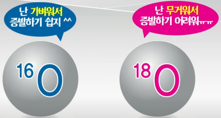  간단하게 이해하는 산소 동위원소비