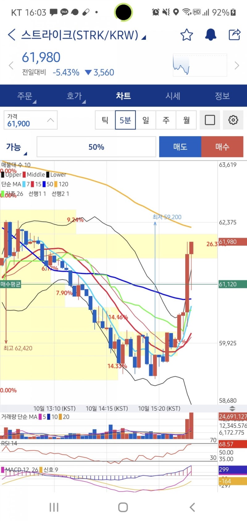 업비트 유의종목지정 및 매매일지 : 네이버 블로그