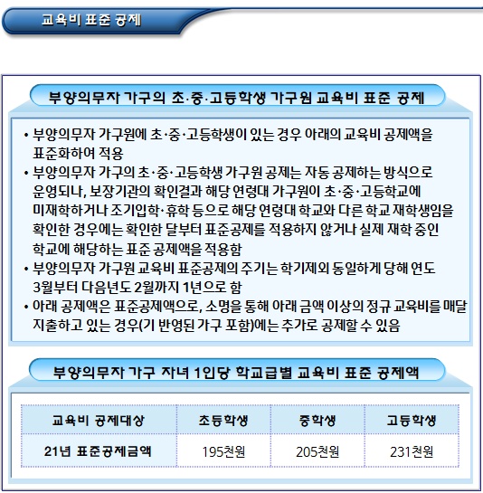기초수급자 부양의무자 실제소득 차감 비용 기초수급자 부양의무자 실제소득 차감 비용