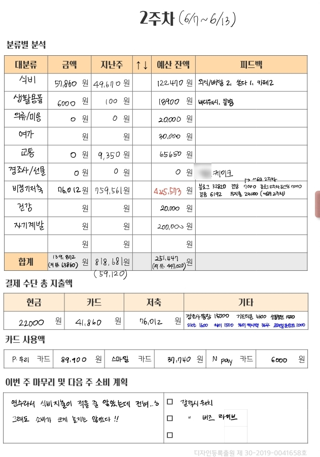  20대 1인가구 가계부, 6월 2주차 :: 식비 항상 주시하기, 비정기저축 밀리지 않고 입금하기