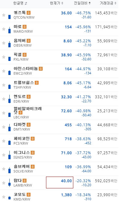  업비트 유의종목 코인 25종 원화마켓 페어제거 코인 5종 정리