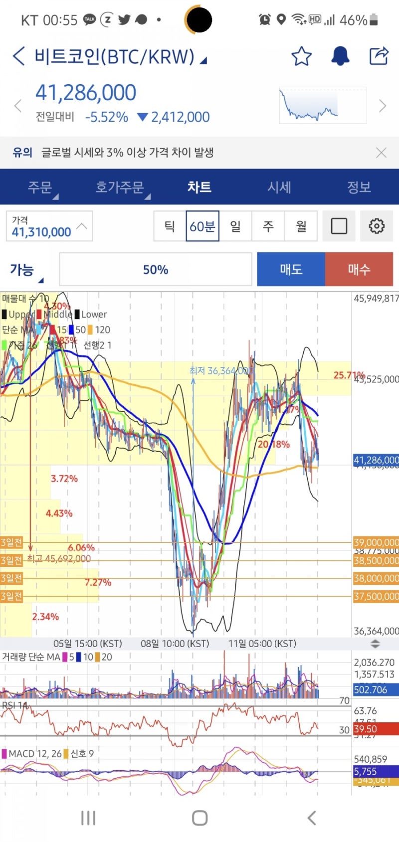 업비트 유의종목지정 및 매매일지 : 네이버 블로그