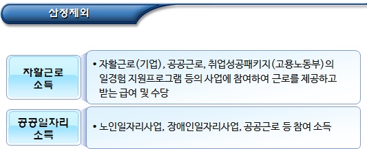 기초수급자 부양의무자 실제소득 산정 제외 소득 기초수급자 부양의무자 실제소득 산정 제외 소득