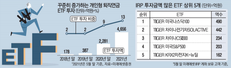  미래에셋 IRP 계좌 실적은 좋다고 하는데...