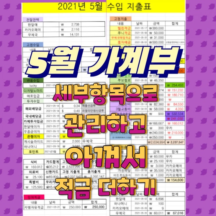  5월 가계부 , 평균을 내보기