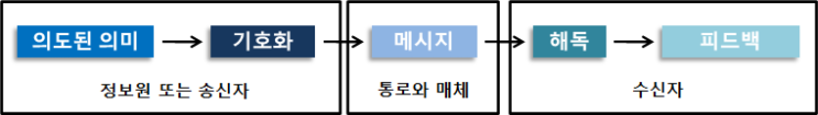  경단녀 요양보호사 직무교육 강사 부산,경남,울산,마산,진해,김해,대구,대전,서울,수원,천안,진주,사천,광주,전남,전북,광명,김천,구미,포항,경주,창원,강릉,순천,여수,김해,양산