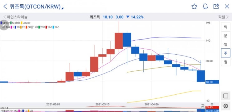 코인거래소 구조조정,업비트 원화마켓 제외 페이코인(PCI) 등 5개 코인 분석 및 전망