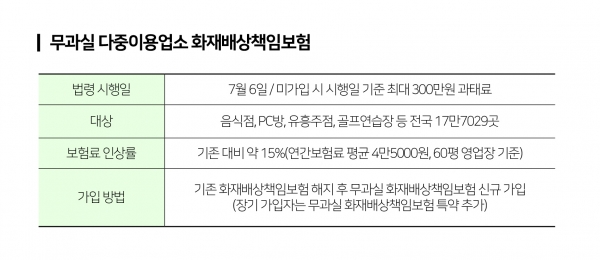 한달 안에 18만명 가입시켜라?…새 화재보험 ‘진통’