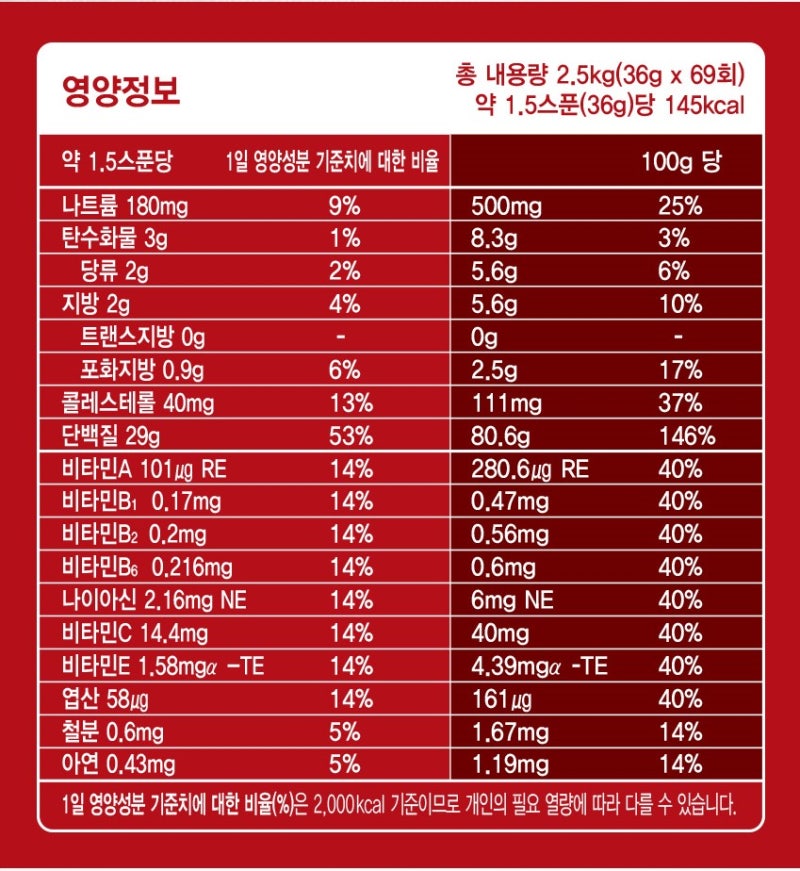 당뇨병 보충제를 선택하세요