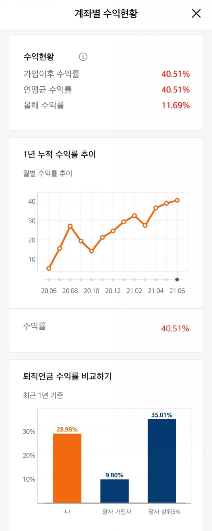  가장 확실하게 보상받는 투자방법 : 매일 조금씩 전진하기!