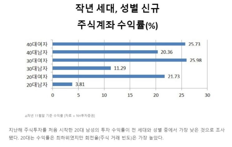  미국주식 시작해야 하는 이유 /초심자가 느낀 주식의 필요성 / 도박 아닌 장기투자를 / 10만원 있으면 주식 시작하세요 / 여자들아 주식하자