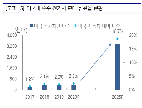 2차전지 - 하반기에 반등의 시간은 오는가?