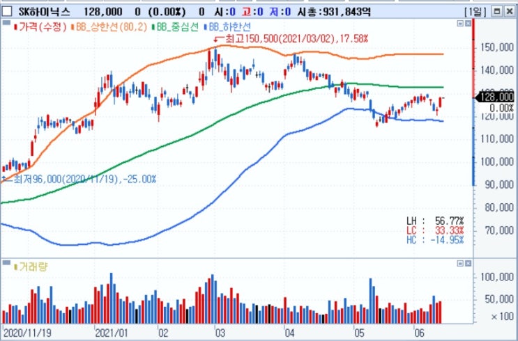 이번 주 FOMC 이벤트는 기술주 방향성을 결정할 가능성이 높다.