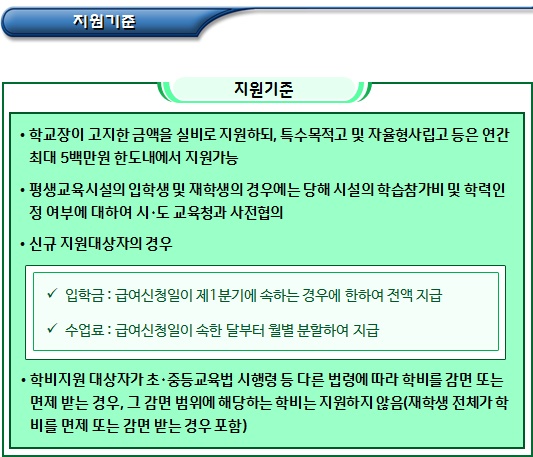 청소년 한부모 고교생 교육비 청소년 한부모 고교생 교육비
