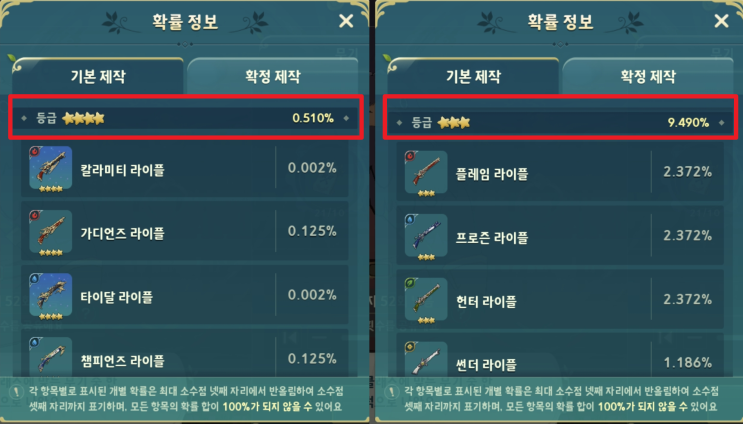  제2의나라 무과금 장비 4강 vs 3강 효율 추천 ( + 각성, 행운의 후냐, 확률 정보 )
