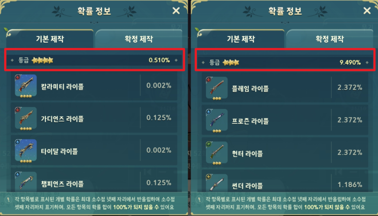 제2의나라 무과금 장비 4강 vs 3강 효율 추천 ( + 각성, 행운의 후냐, 확률 정보 )