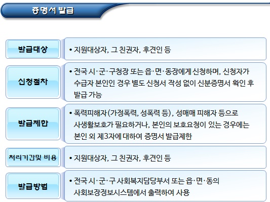 한부모가정 지원대상 자격 변동사항 관리 한부모가정 지원대상 자격 변동사항 관리