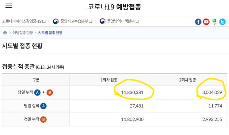  코로나 19 백신 휴가 관련 규정 정리