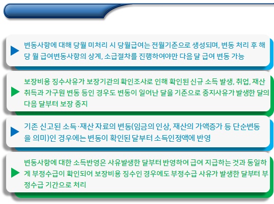 한부모가정 변동사항의 처리방법