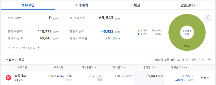  가상화폐 일지 (9주차) 2021-06-14