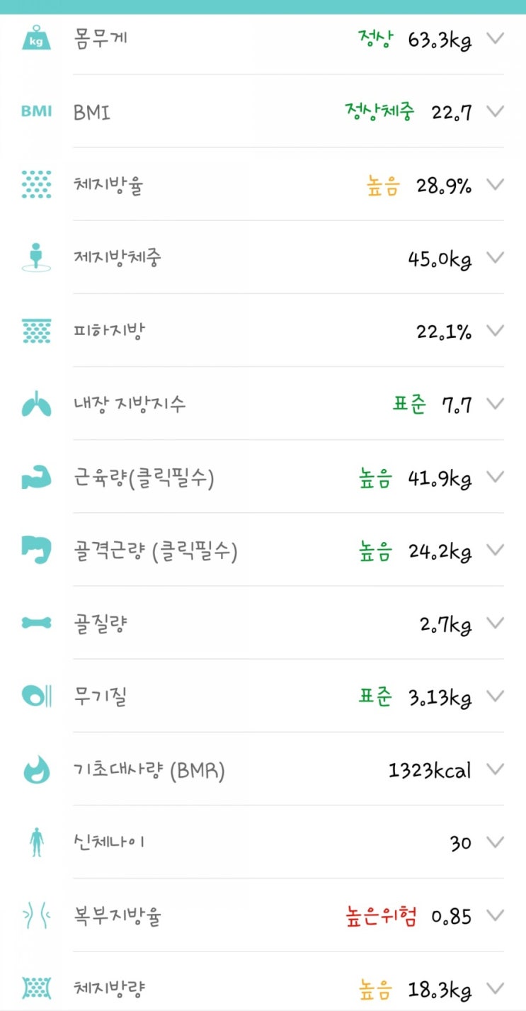  7일차(63.3kg유지)