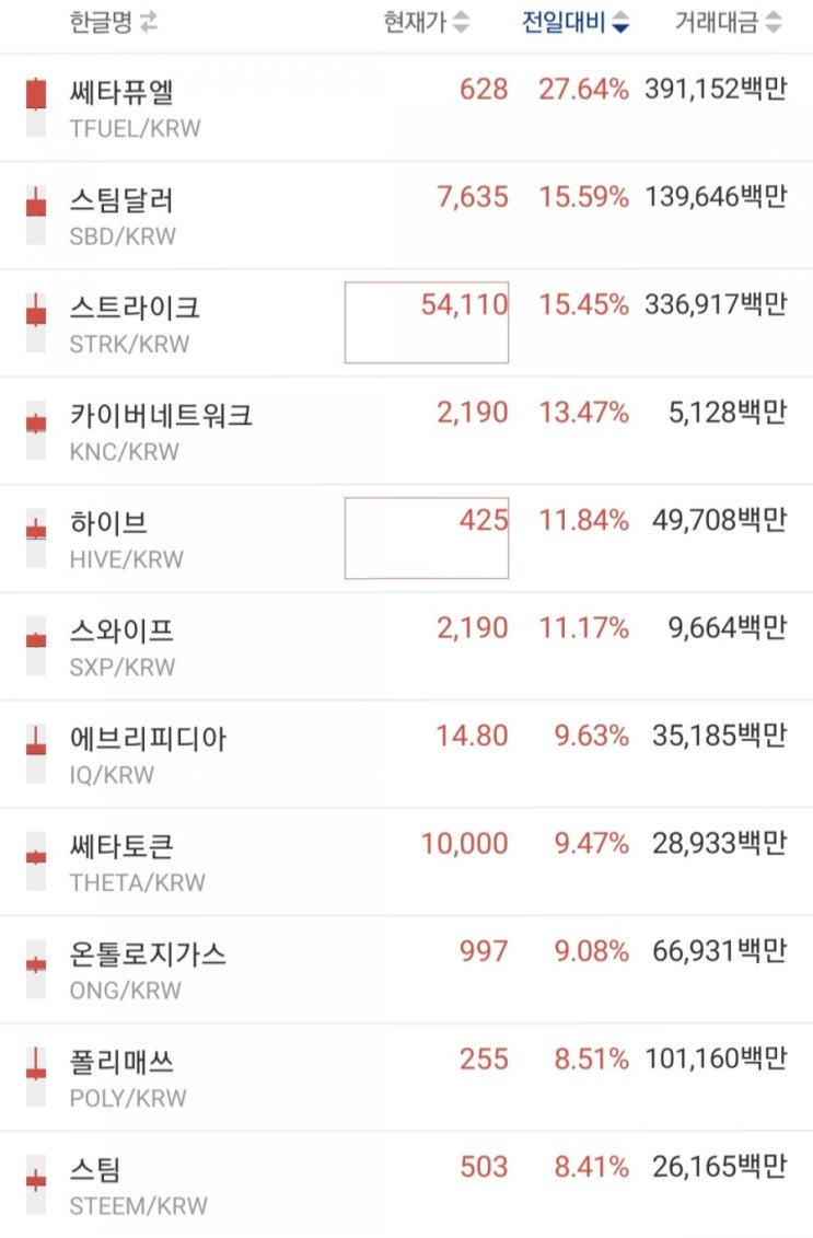  일론머스크 드디어 기다리던 답을 주다!비트코인 가격 분석 & 시황