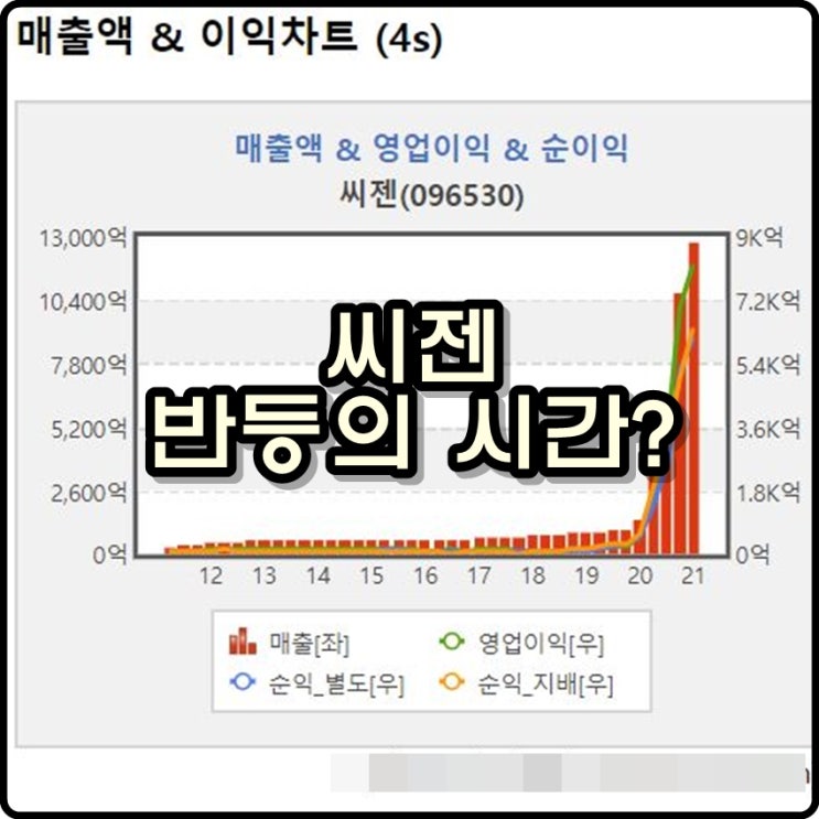  씨젠 공매도 줄고 주가 상승, 반등의 시간?