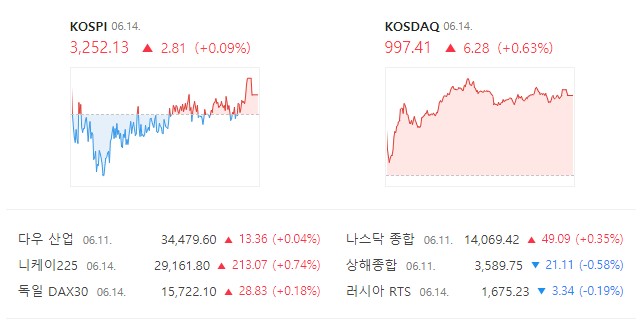  주식 차트 패턴 출현 후 급등하는 종목 완벽 분석