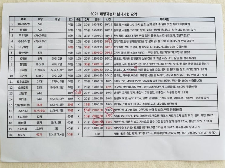  제과제빵기능사 실기 준비 및 시험 후기(대구공업대학교)