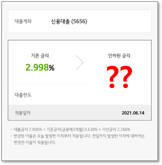  카카오뱅크 신용점수 올리고 대출금리 인하요구권 성공 후기