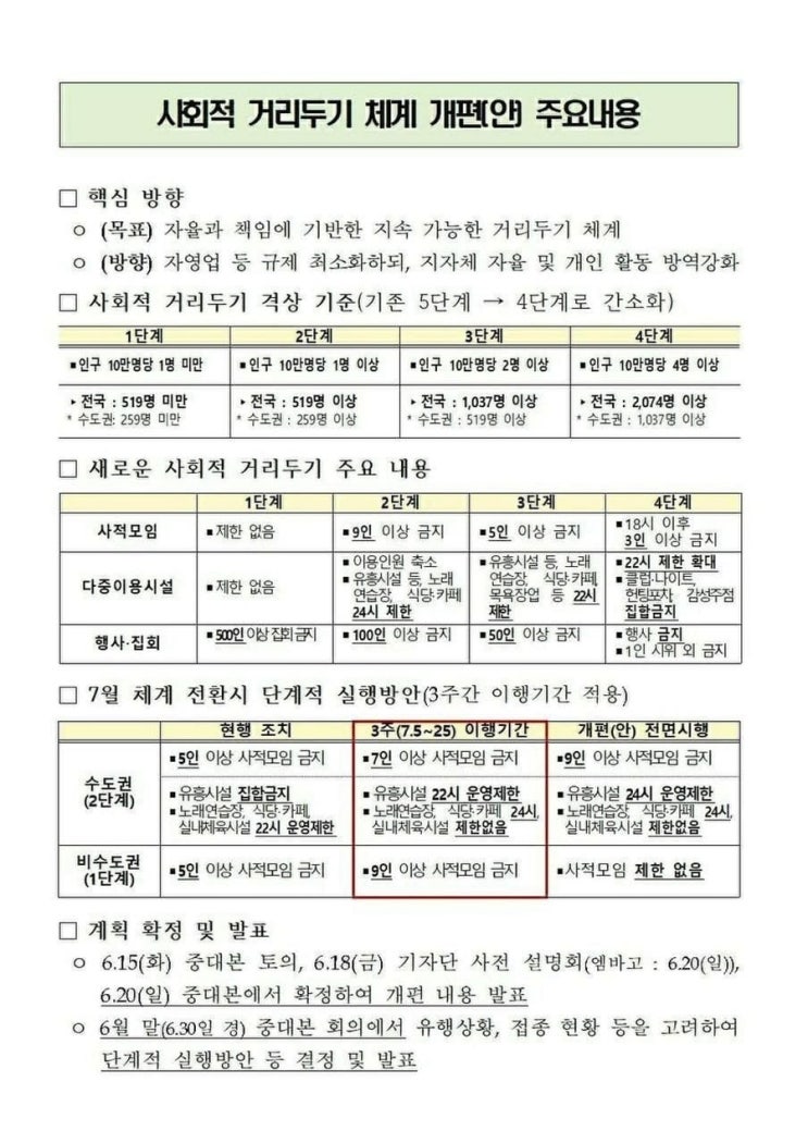  코로나/새로운 사회적 거리두기 체계 개편안 주요내용