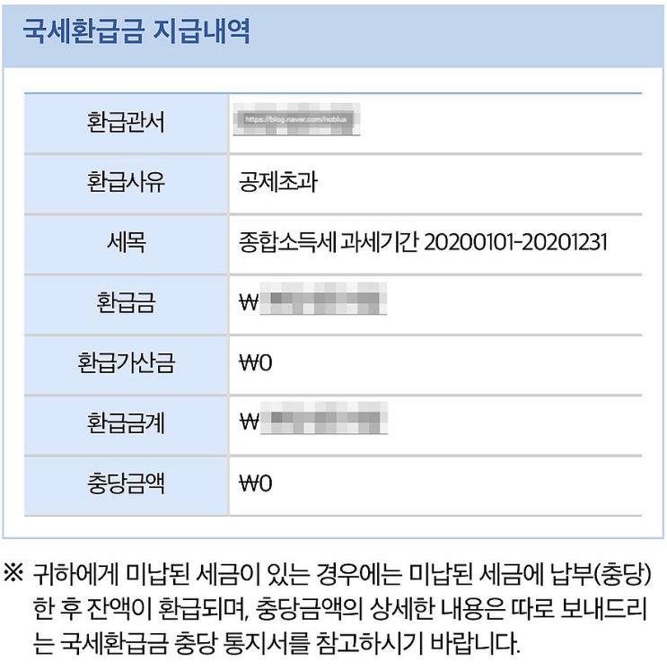  경축, 국세환급금 입금의 날